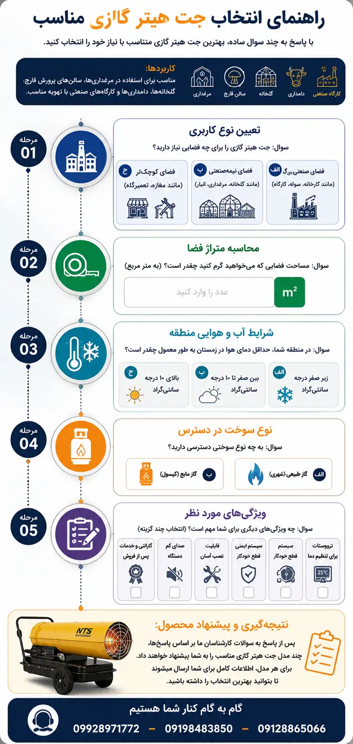 راهنمای انتخاب جت هیتر گازی مناسب